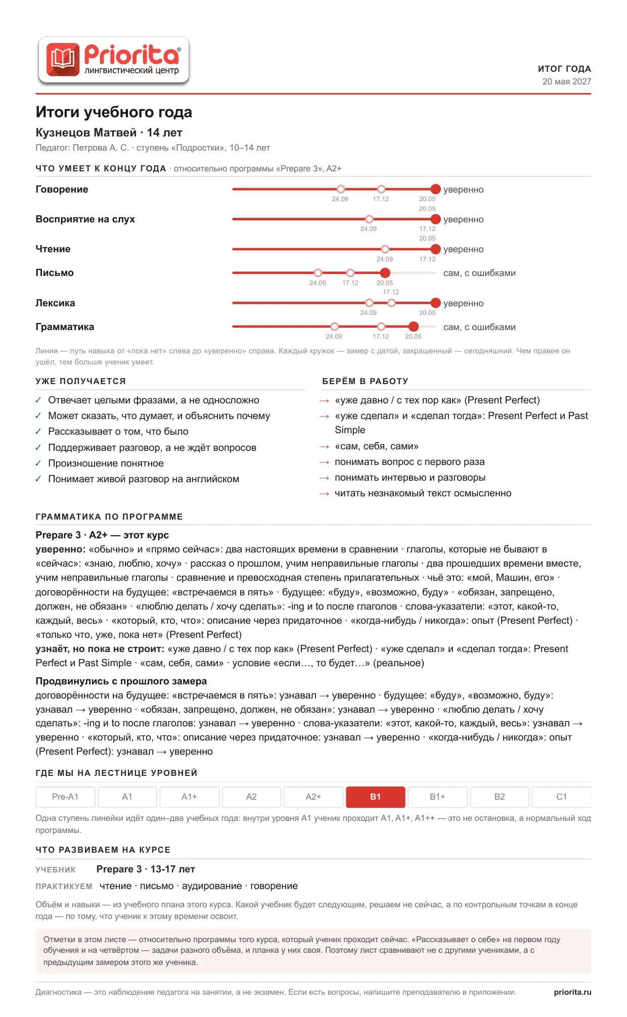 Пример листа диагностики: Итог года